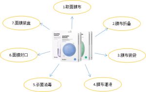 面膜加工厂想升级成自动化生产流水线需要购买哪些设备？